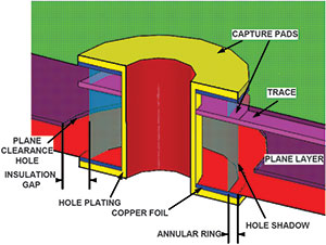 Figure 1. Cross section of a plated through-hole.